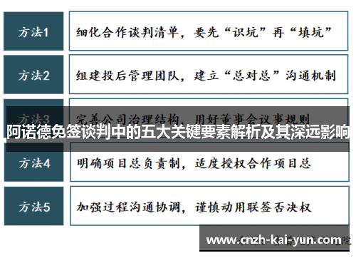 阿诺德免签谈判中的五大关键要素解析及其深远影响