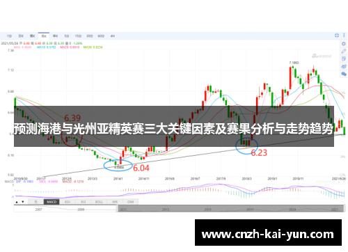 预测海港与光州亚精英赛三大关键因素及赛果分析与走势趋势